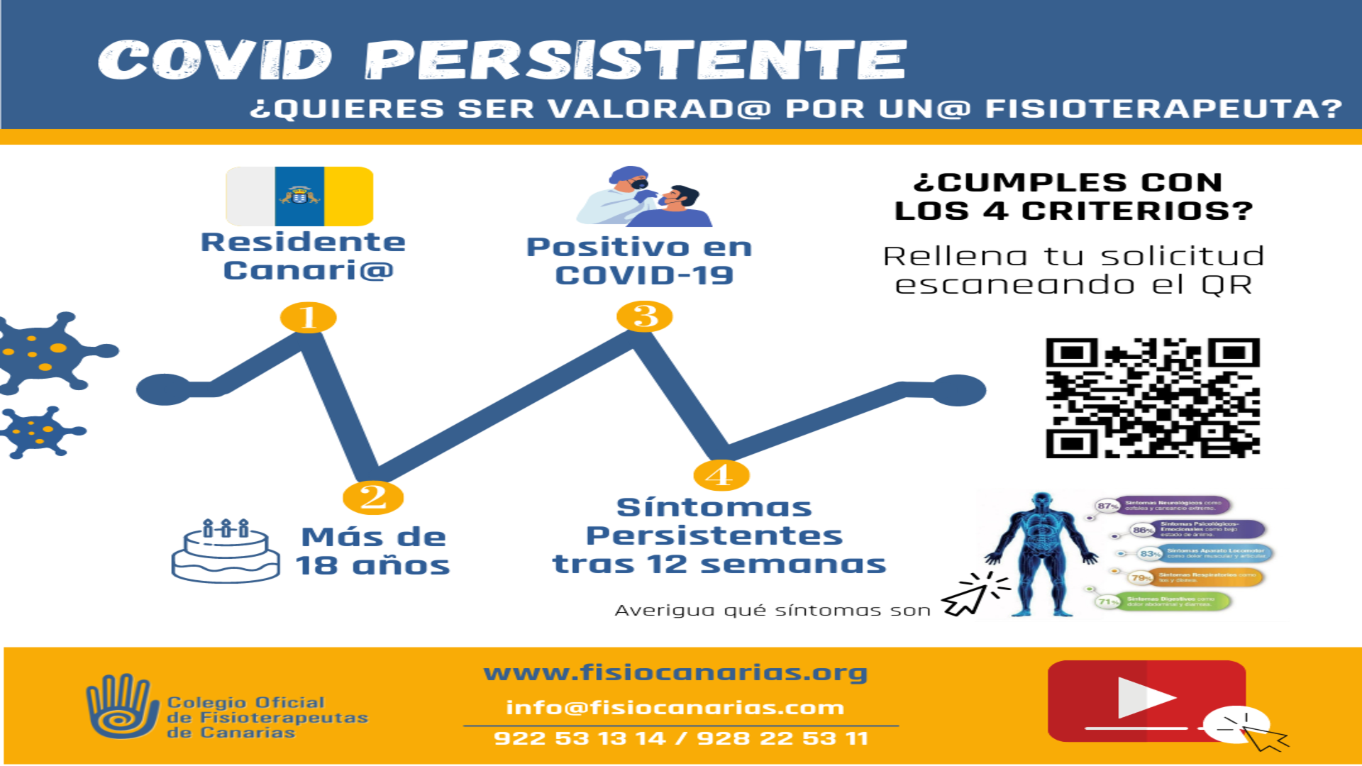 COVID PERSISTENTE
